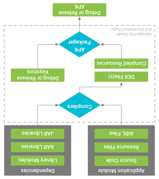 Android 应用逆向工程流程