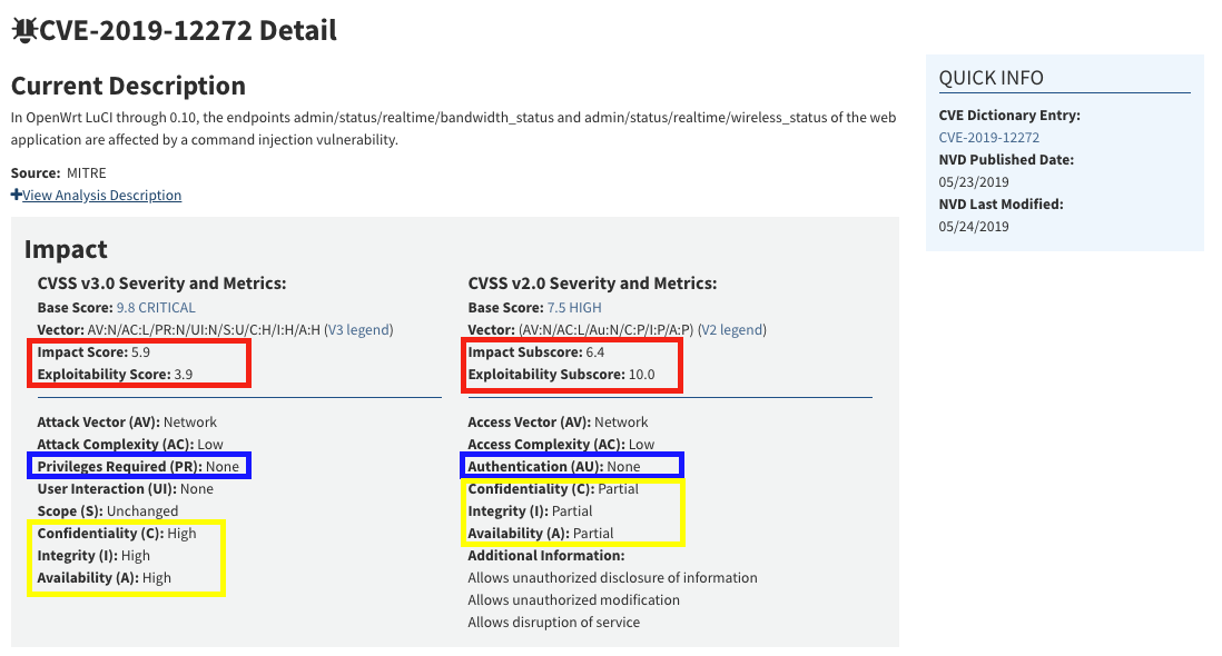 NVD 记录的 CVE-2019-12272 漏洞详情