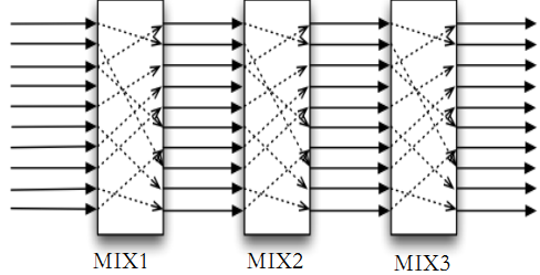 图 3-12 MIX-NET 节点工作示意图