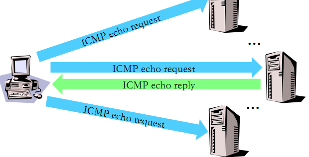 图 5-13 ICMP Sweep 扫描