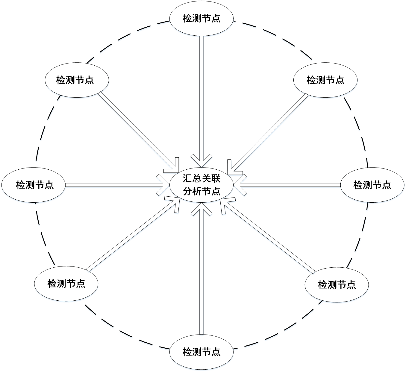 图 9-6 集中式结构