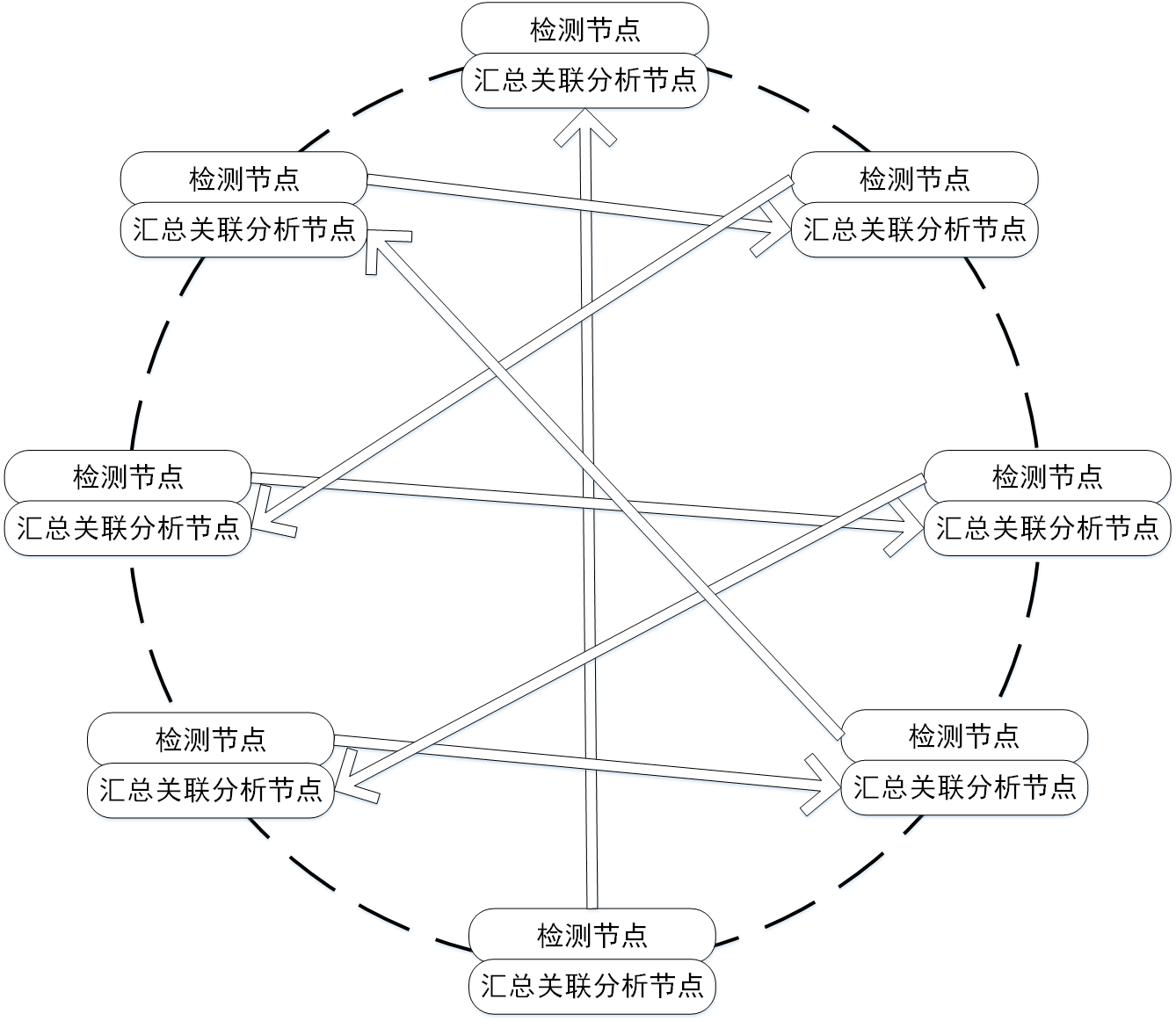 图 9-8 完全分布式结构