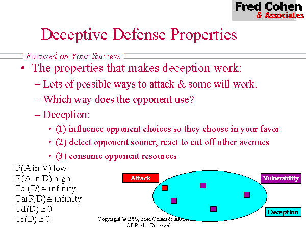 图 11-1 欺骗防御属性